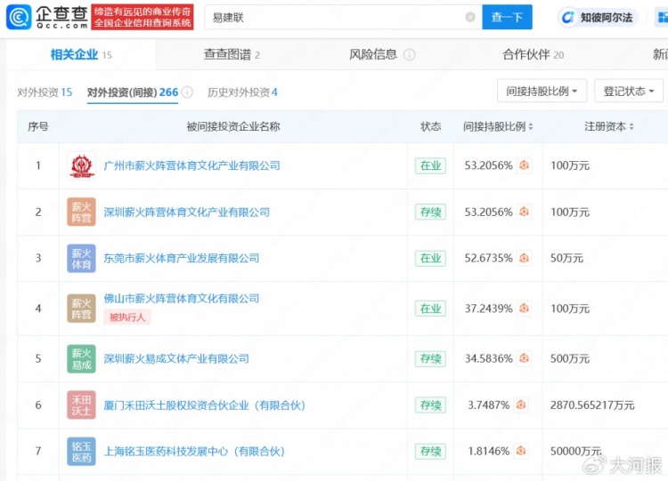 时隔5个月首次公开露面！大河报：易建联关联公司成被执行人