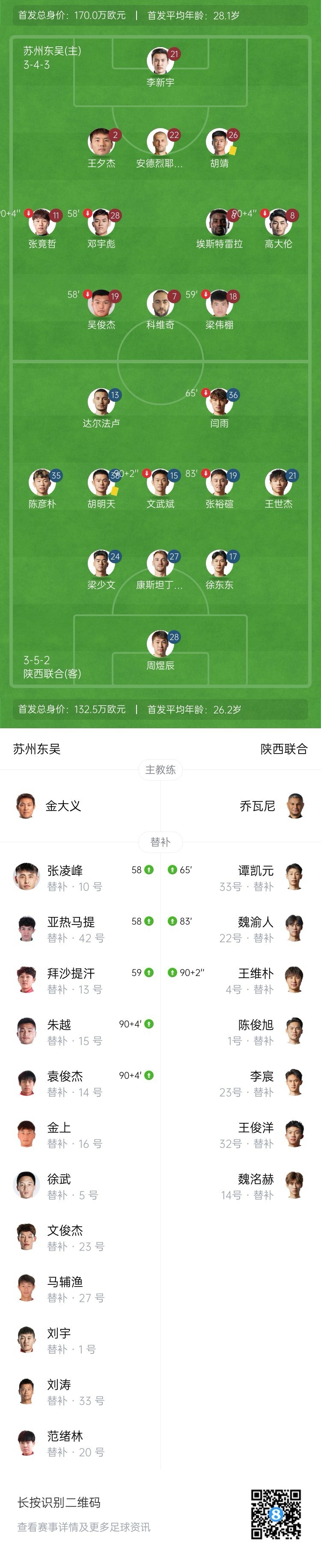 陕西联合0-0苏州东吴获中甲首分 双方19脚射门未果周煜辰神扑救险