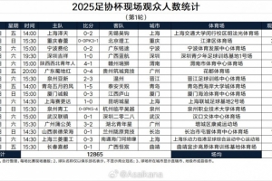 2025足协杯现场观众人数统计（第1轮）
