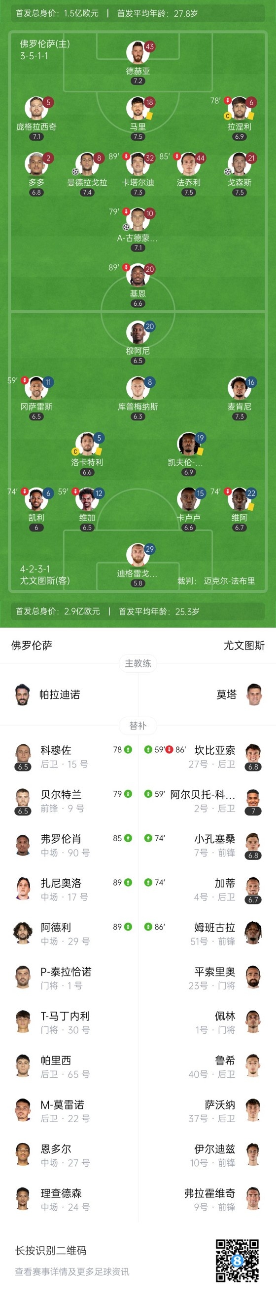 两连败！尤文0-3佛罗伦萨先赛距榜首9分 戈森斯破门法乔利两助攻