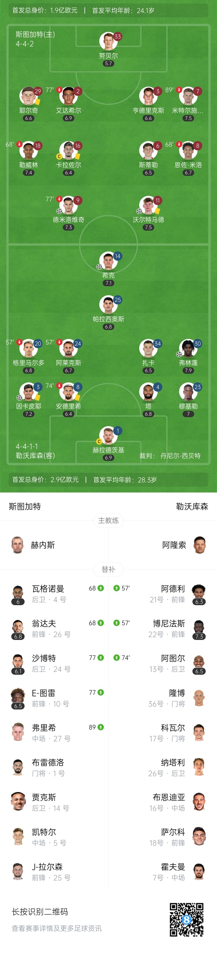 神奇剧本！勒沃库森连追3球4-3斯图加特落后拜仁6分 希克补时绝杀