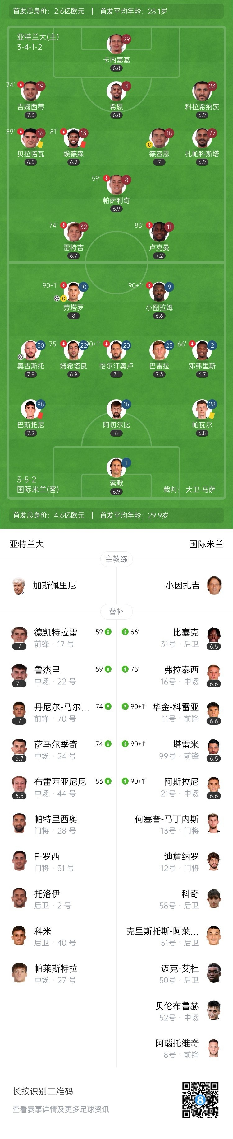 双杀！国米2-0亚特兰大3分优势领跑 劳塔罗破门巴斯托尼染红