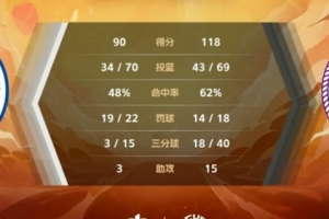清华大学大胜吉林大学 CUBAL东北赛区比赛报道