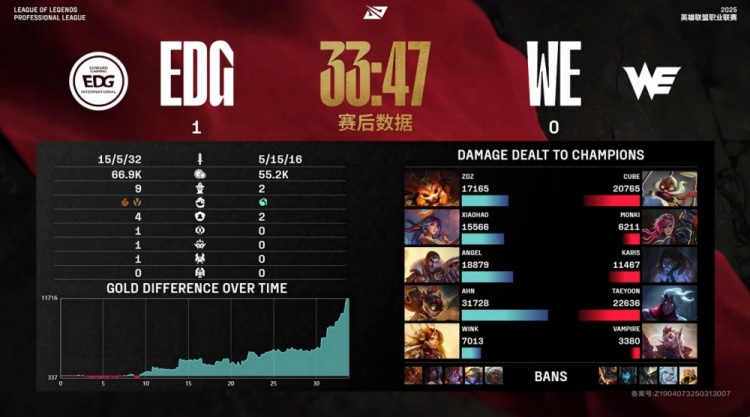 🎮Karis发狂丑陋绕后 Monki恶疾频发 Xiaohao金身护体 EDG1-0WE