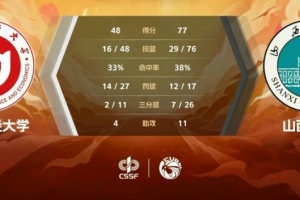 山西大学战胜山西财经大学：CUBAL西北赛区精彩对决