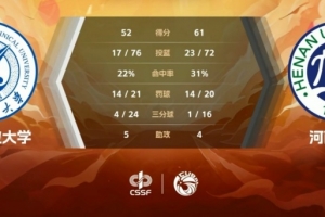 河南大学力克西北工业大学，米卓表现抢眼