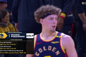 波杰姆斯基再爆发！勇士胜掘金