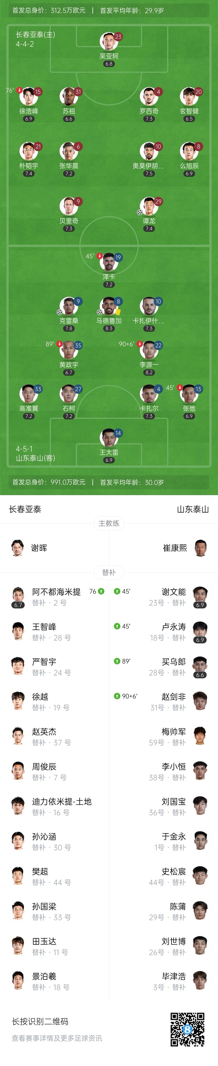 升至第四！泰山2-1送亚泰5轮不胜 李源一两助攻+5轮5助克雷桑破门