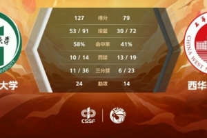 四川师大女子篮球大胜西华师大 CUBAL联赛精彩对决