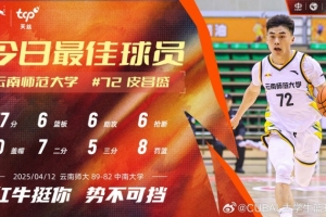 皮昌盛：地表最强168！云南师大后卫逆天表现
