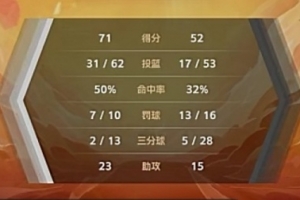 湖南师大女篮大胜广西师大 豪取西南赛区胜利