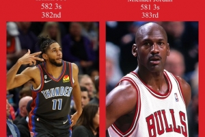 以赛亚-乔超越乔丹 成为NBA历史第一三分手