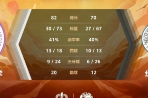 湖南工大力克华中科大 拿下CUBAL西南赛区胜利