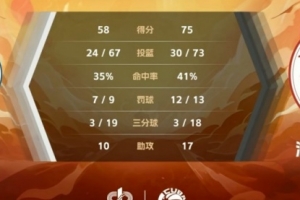 湖南师大横扫华中科大夺得CUBA西南赛区季军