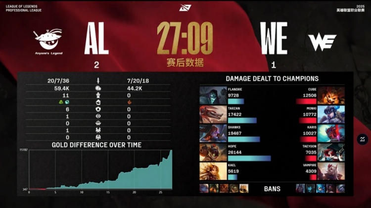 🎮逗逗你的呀！积分王杰三分精准 Tarzan冥犬无情 AL2-1WE