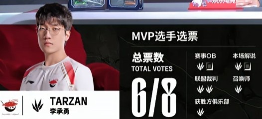 🎮逗逗你的呀！积分王杰三分精准 Tarzan冥犬无情 AL2-1WE