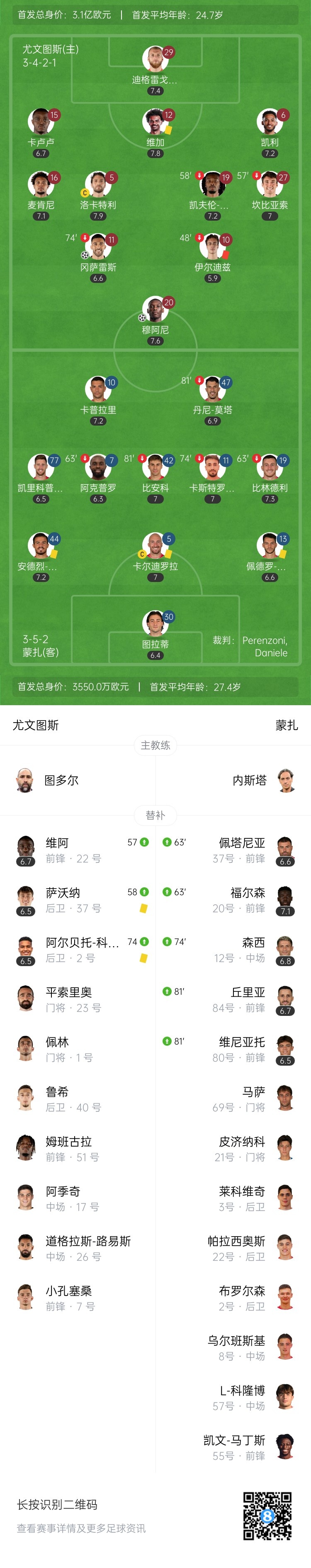 先赛升第4！十人尤文2-0蒙扎 伊尔迪兹肘击染红缺席争四关键战