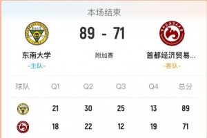 东南大学轻取首都经贸 打进决赛