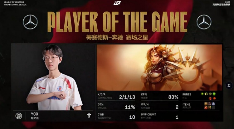 jinnianhui金年会🎮拥抱太阳之光!Ycx猛猛开团 xiaohao佛耶戈难变身 LGD1-1EDG