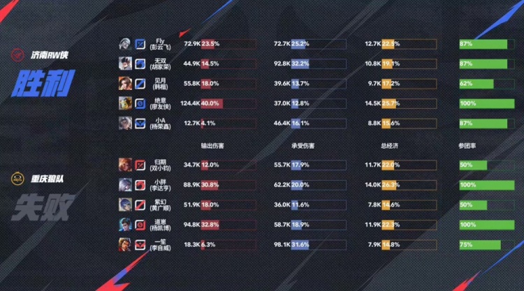 🎮藏的飞机票！Fly亲手送老东家回家！RW 4-2 淘汰狼队