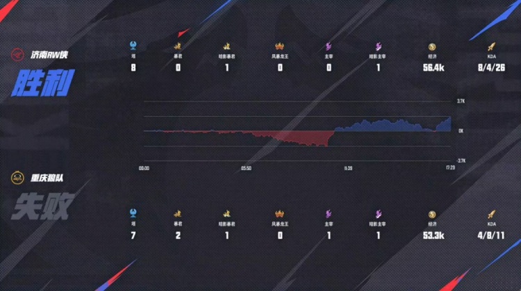 🎮藏的飞机票！Fly亲手送老东家回家！RW 4-2 淘汰狼队