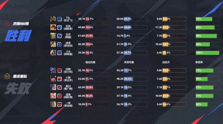 🎮藏的飞机票！Fly亲手送老东家回家！RW 4-2 淘汰狼队