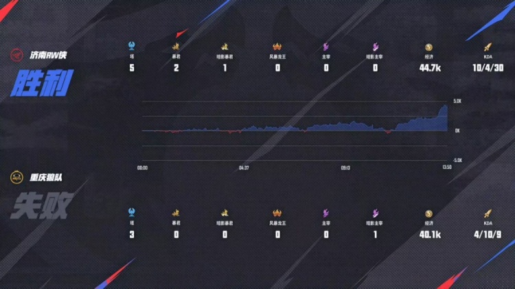 🎮藏的飞机票！Fly亲手送老东家回家！RW 4-2 淘汰狼队