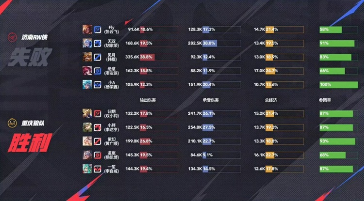 🎮藏的飞机票！Fly亲手送老东家回家！RW 4-2 淘汰狼队
