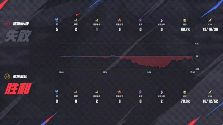 🎮藏的飞机票！Fly亲手送老东家回家！RW 4-2 淘汰狼队