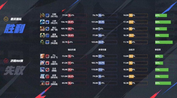 🎮藏的飞机票！Fly亲手送老东家回家！RW 4-2 淘汰狼队