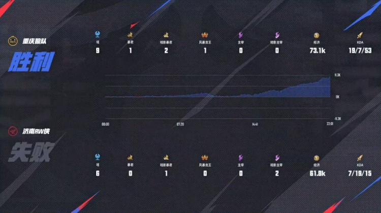 🎮藏的飞机票！Fly亲手送老东家回家！RW 4-2 淘汰狼队