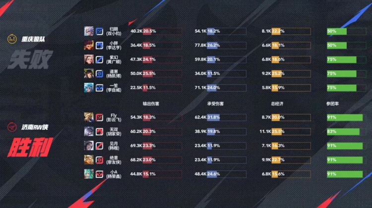 🎮藏的飞机票！Fly亲手送老东家回家！RW 4-2 淘汰狼队