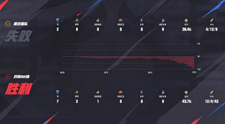 🎮藏的飞机票！Fly亲手送老东家回家！RW 4-2 淘汰狼队