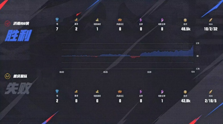 🎮藏的飞机票！Fly亲手送老东家回家！RW 4-2 淘汰狼队