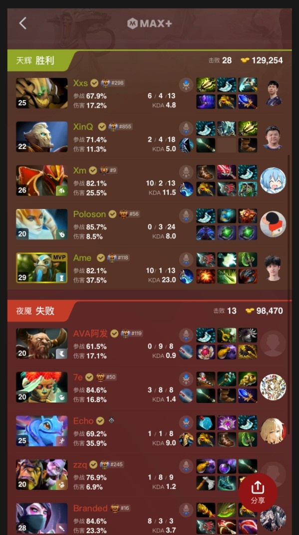 【QY球友会】🎮Xxs沙王勇猛切入 Ame先知团战暴力输出接管比赛 XG扳平比分