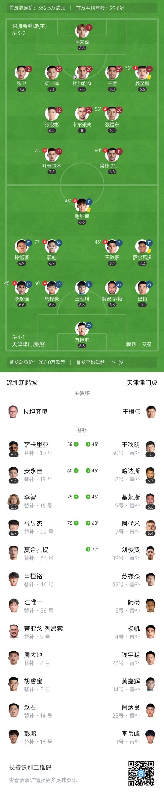 中超-深圳1-0津门虎 杜加利奇制胜球方镜淇失误埃杜加西亚失单刀