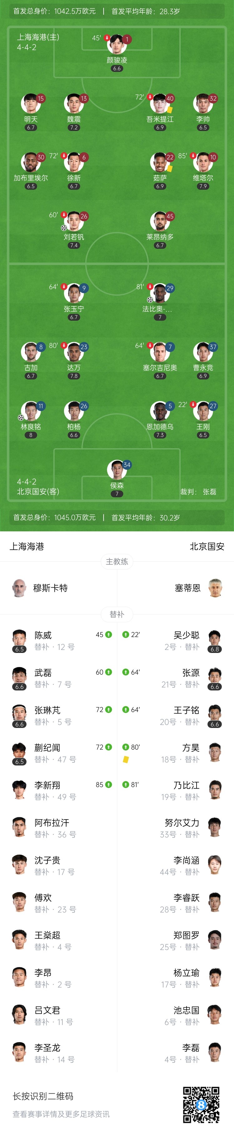 主场连败！海港1-2负国安 林良铭搓射制胜 国安3连胜仍赛季不败