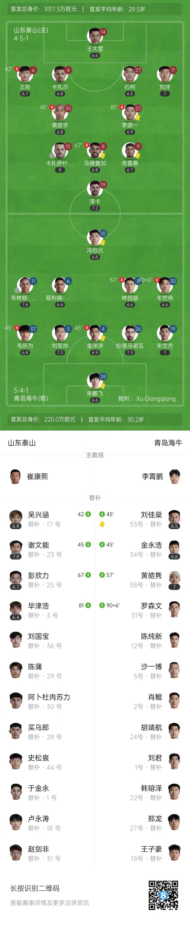3轮不胜！泰山1-1遭海牛逼平 海牛4平6负仍不胜卡扎伊什维利破门