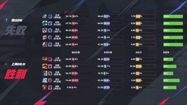 🎮杀进四强！DRG面对强敌EDG 4-2 成功拿下顺利晋级四强