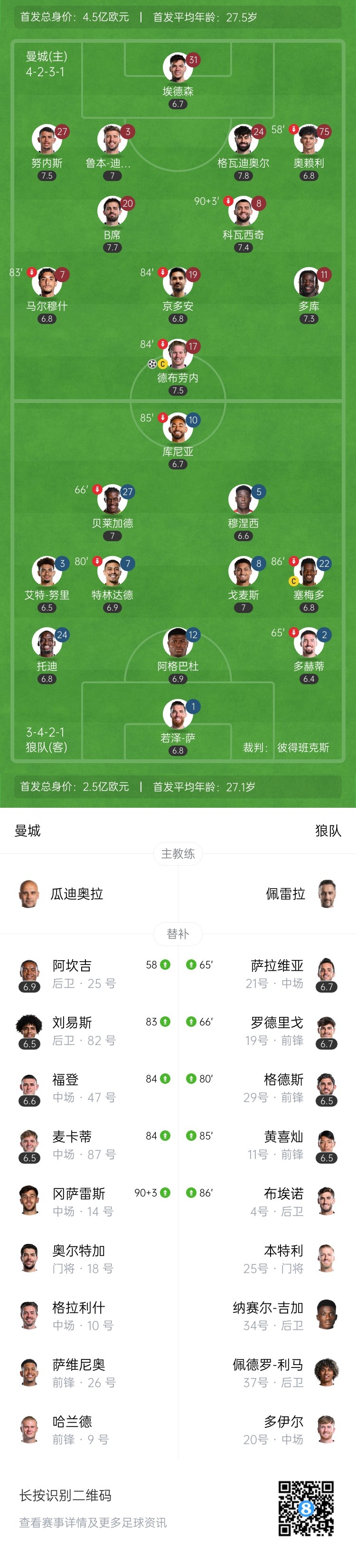 曼城1-0狼队各项赛事5连胜&先赛升至第三 德布劳内制胜多库助攻