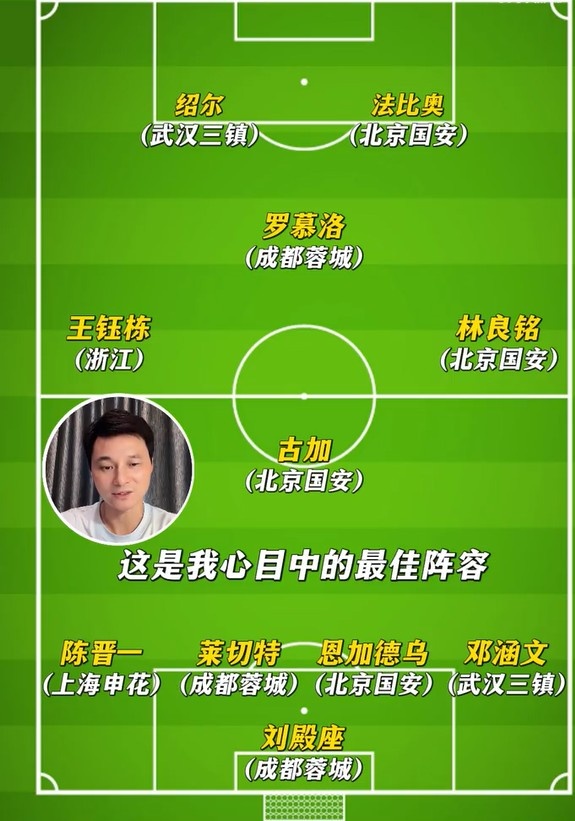 李毅评中超6-10轮最佳阵：林良铭领衔国安4人，刘殿座&王钰栋在列