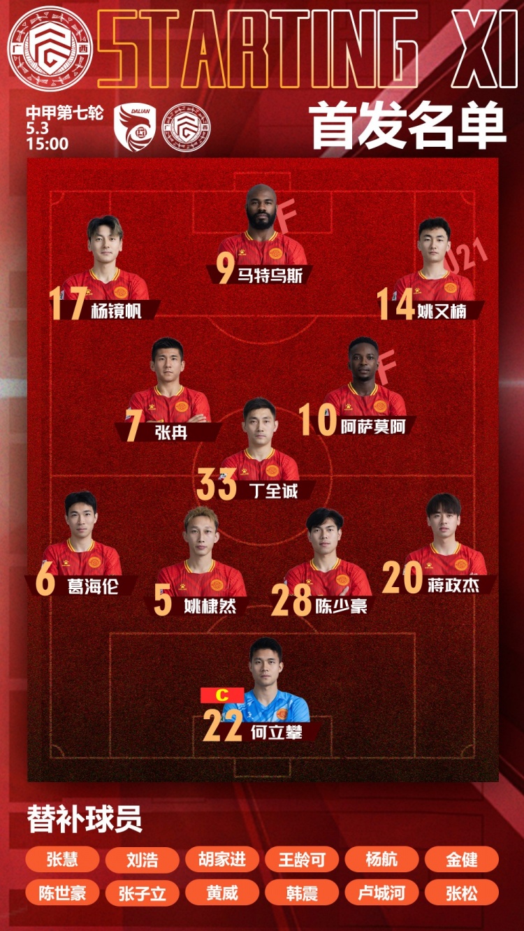 中国足球甲级联赛第7轮，广西平果国晶客战大连鲲城首发名单！