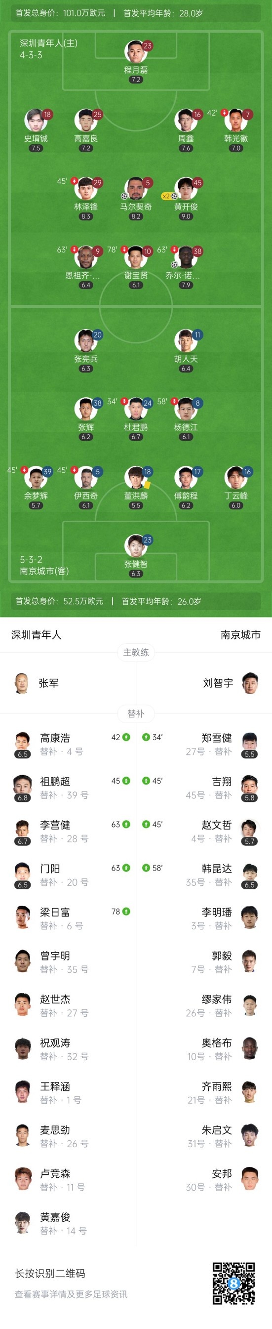 中甲-深圳青年人4-3南京城市 黄开俊精彩世界波双响诺布尔建功