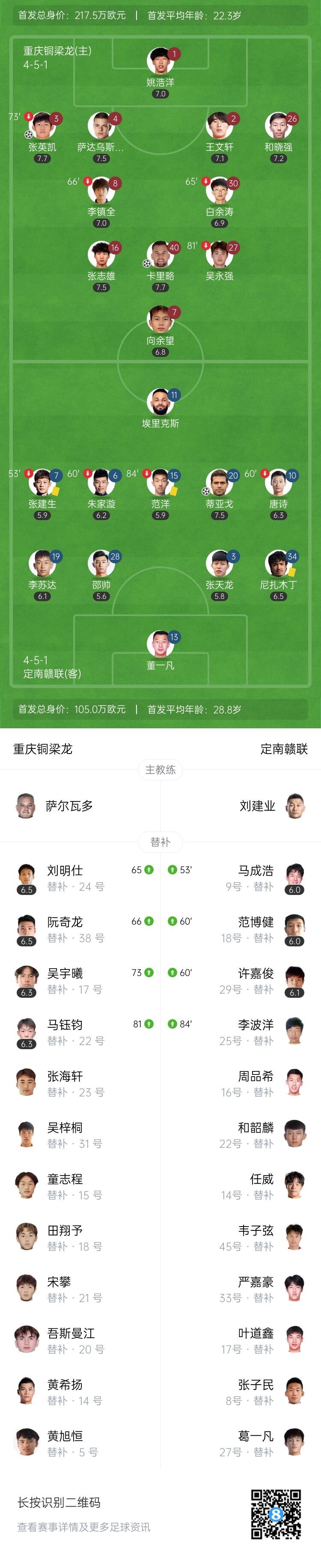 中甲-重庆铜梁龙2-1定南赣联先赛4分领跑 蒂亚戈世界波卡里略头槌