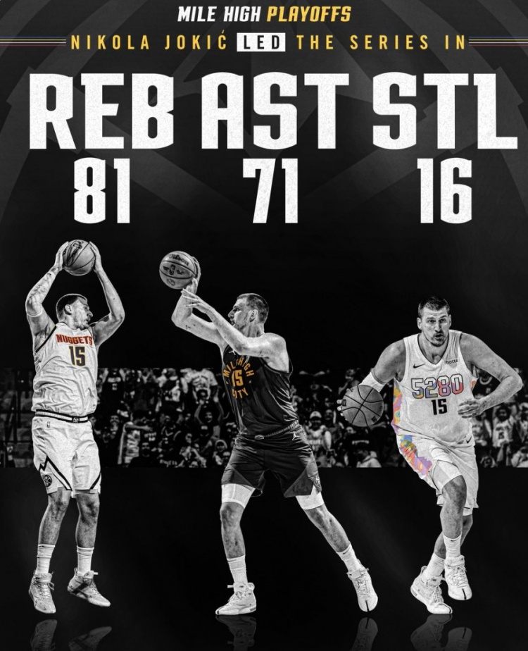 约基奇首轮合计81板71助16断&三项数据皆系列赛最高 得分仅次小卡
