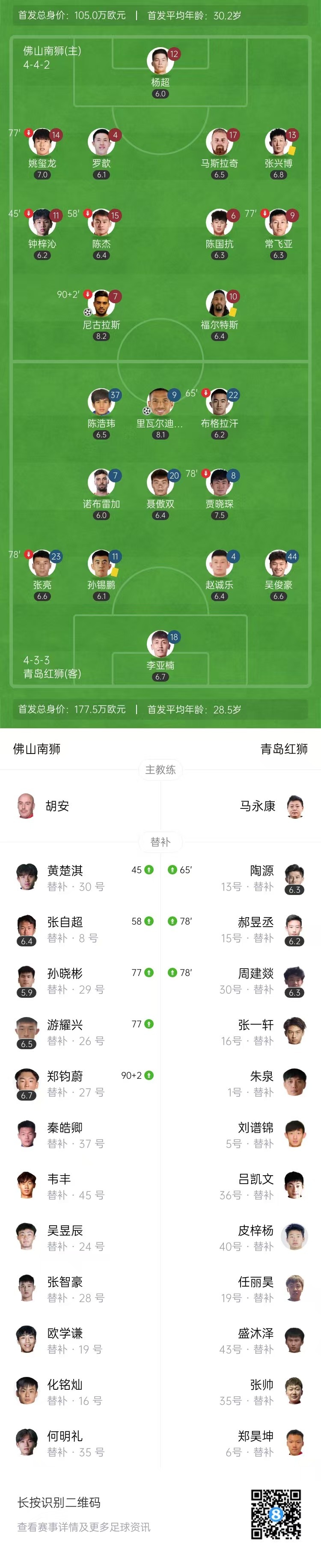中甲-青岛红狮1-1逼平佛山南狮7轮未尝一胜 尼古拉斯破门+中框
