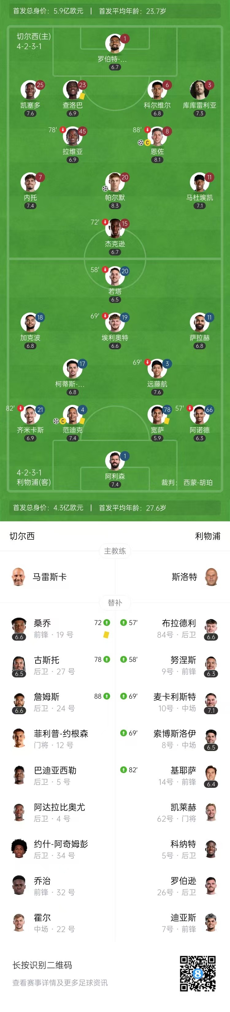 3连胜！切尔西3-1利物浦仍居第五 恩佐3分钟闪击帕尔默破进球荒