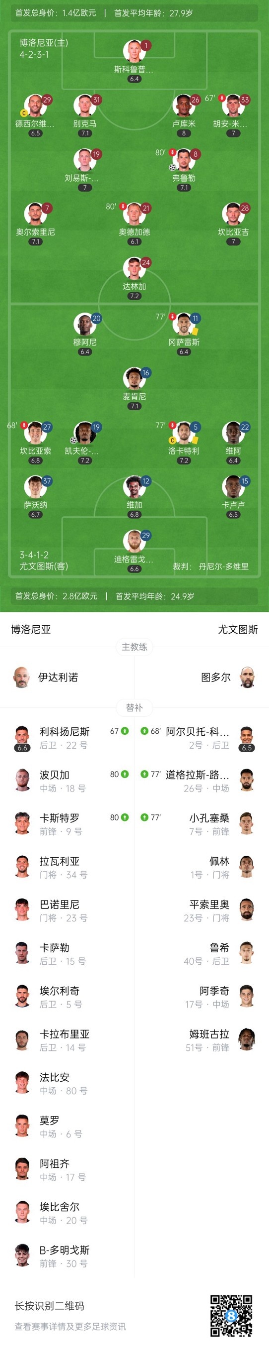 意甲-尤文1-1博洛尼亚升第4 小图拉姆破门坎比亚索献助攻+伤退