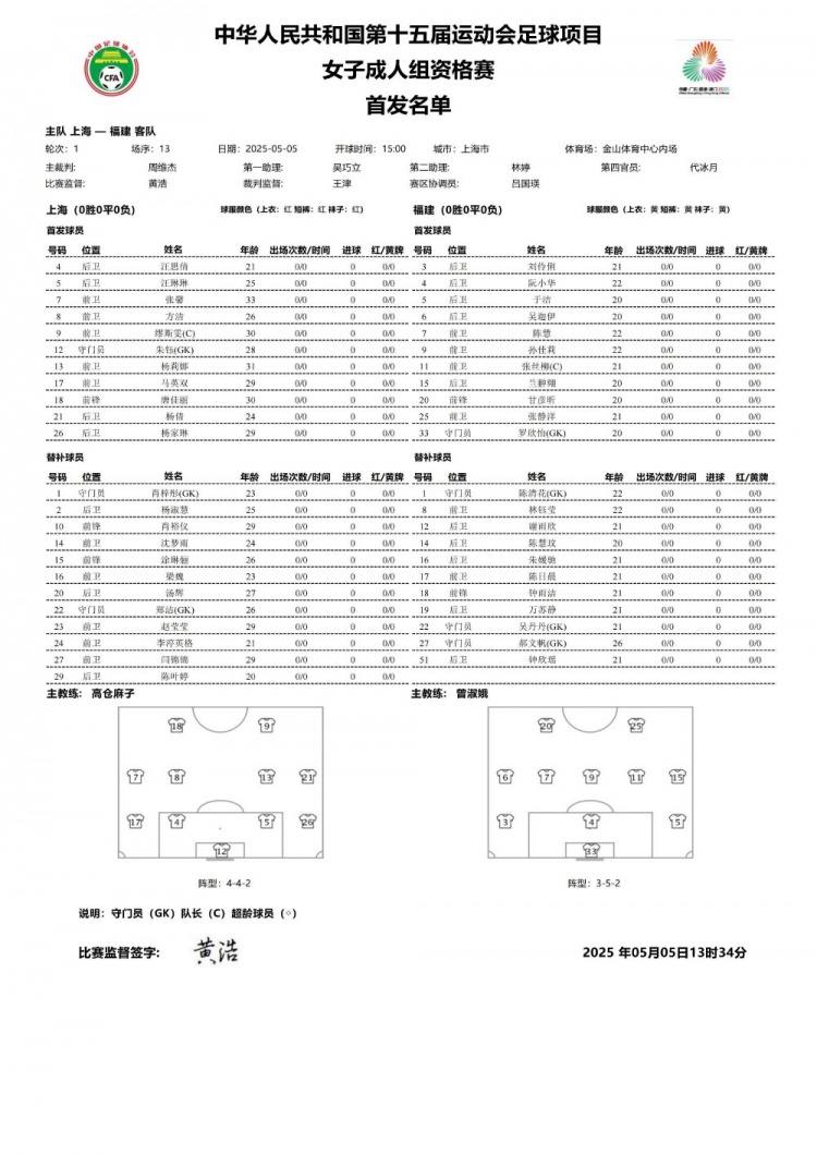 【精彩资讯】太豪华了！杨莉娜、沈梦雨等十余名国脚代表上海女足出战全运会(图2)