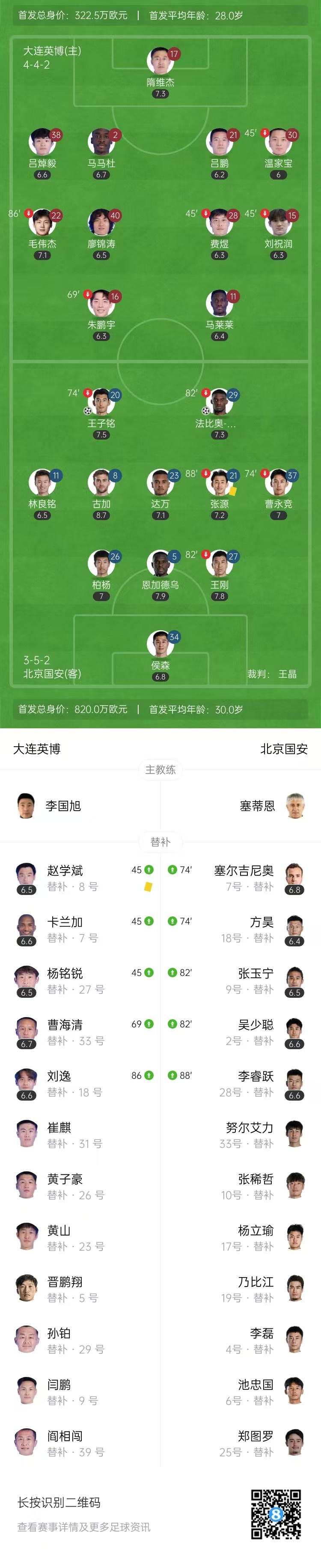 4连胜！国安2-0英博落后前二1分 张玉宁失点 法比奥打入赛季第8球